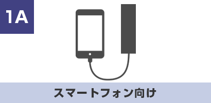 1A スマートフォン向け