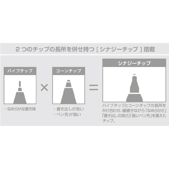 フリクションシナジーノック　0.5mm/パイロット（LFSK-15）２つのチップの長所を併せ持つ「シナジーチップ」