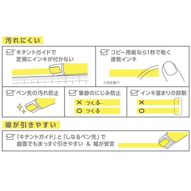 キレーナ　蛍光ペン/パイロット（SKIW-1）キレーナのポイント