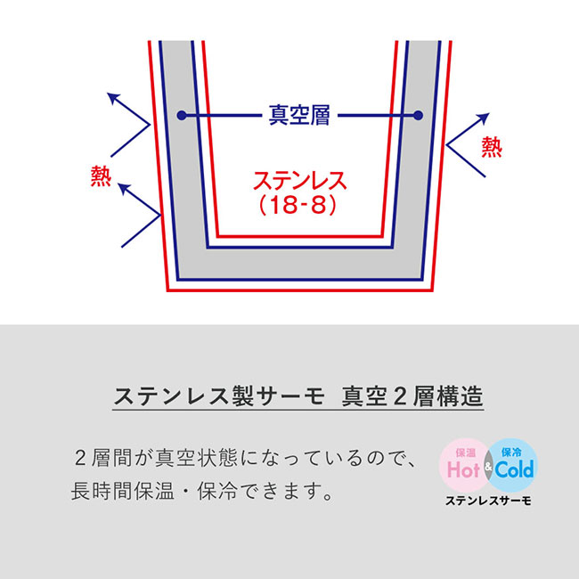 スリムサーモステンレスボトル２００ｍｌ　ｖｅｒ．２（SNS-0300552）2層間が真空状態になっているので、長時間保温・保冷できます