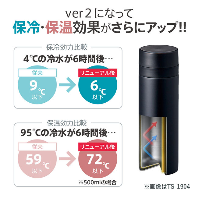 スリムサーモステンレスボトル２００ｍｌ　ｖｅｒ．２（SNS-0300552）ver2になって保冷・保温効果がさらにアップしました