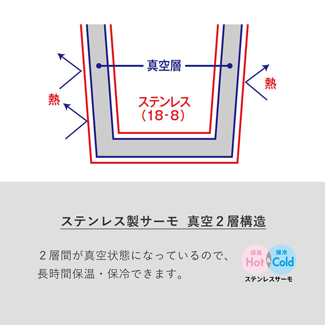 スリムサーモステンレスボトル３００ｍｌ　ｖｅｒ．２（SNS-0300553）2層間が真空状態になっているので、長時間保温・保冷できます