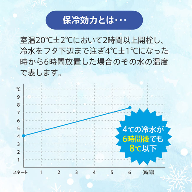 スリムサーモステンレスボトル３００ｍｌ　ｖｅｒ．２（SNS-0300553）ver2になって保冷・保温効果がさらにアップしました