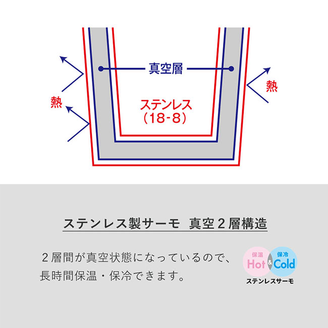 スリムサーモステンレスボトル５００ｍｌ　ｖｅｒ．２（SNS-0300554）パーツは分解できるので、お手入れも簡単です