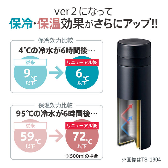 スリムサーモステンレスボトル５００ｍｌ　ｖｅｒ．２（SNS-0300554）軽量化、保温保冷性能がアップしました