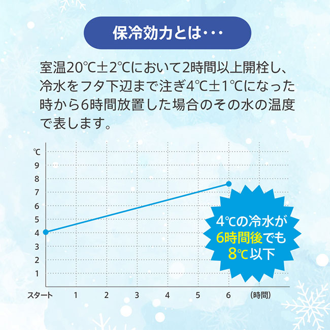 スリムサーモステンレスボトル５００ｍｌ　ｖｅｒ．２（SNS-0300554）ver2になって保冷・保温効果がさらにアップしました