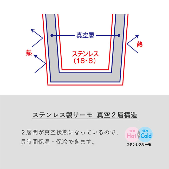 ライトサーモステンレスボトル３００ｍｌ（SNS-0300558）真空2層構造となっているため、長時間保温保冷できます