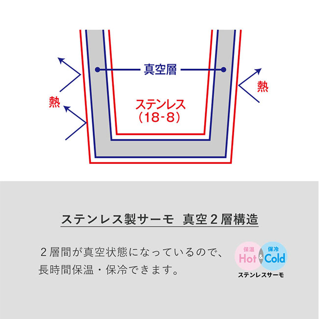 ステンレスサーモドリンクボトル２００ｍｌ（SNS-0300561）真空2層構造ですので、長時間保温保冷ができます