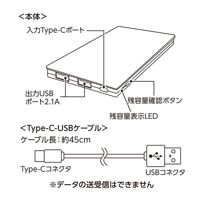 全面印刷できるモバイルチャージャー６０００コンパクト（SNS-0300572）本体とUSBケーブルの仕様