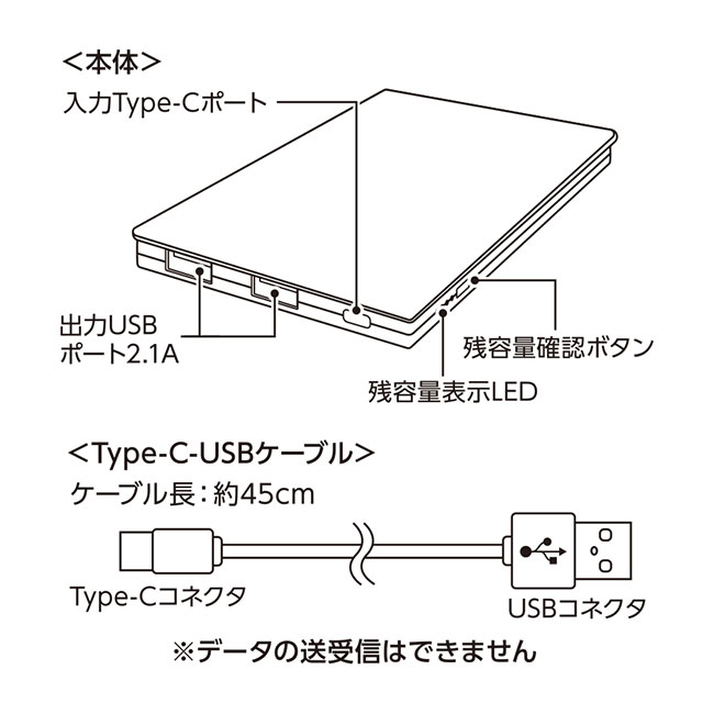 全面印刷できるモバイルチャージャー１００００　コンパクト（SNS-0300574）本体とUSBケーブルの仕様