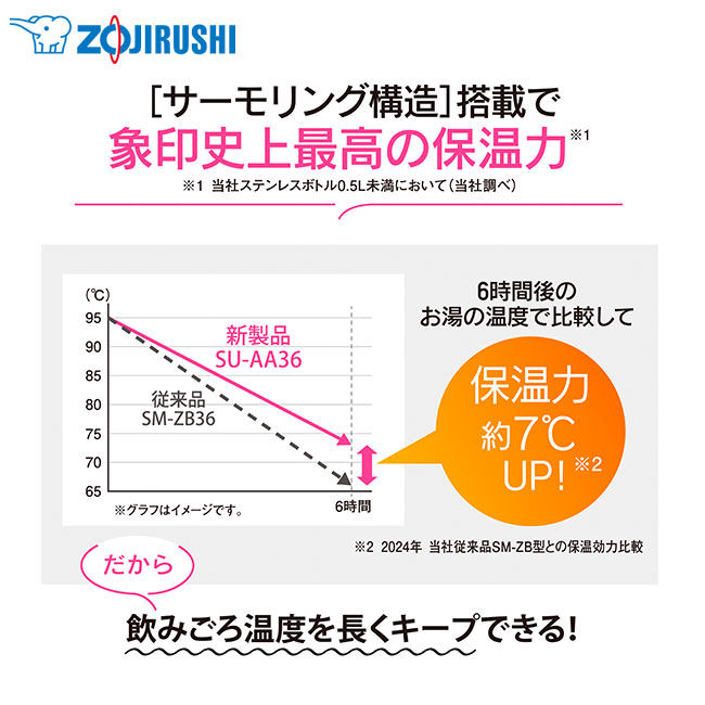 象印 ステンレスマグ（SU-AA型)　360ml（SU-AA36）サーモリング構造搭載で象印史上最高の保温力