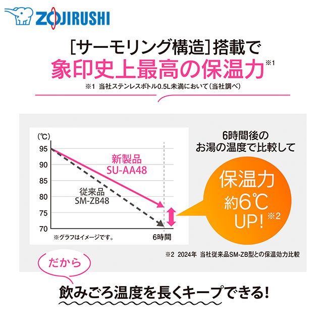 象印 ステンレスマグ（SU-AA型)　480ml（SU-AA48）サーモリング構造搭載で象印史上最高の保温力