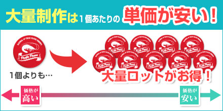 大量制作は1個あたりの単価が安い！