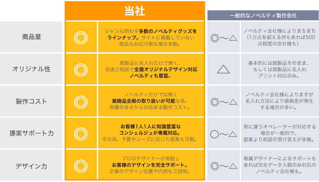 他社との違い